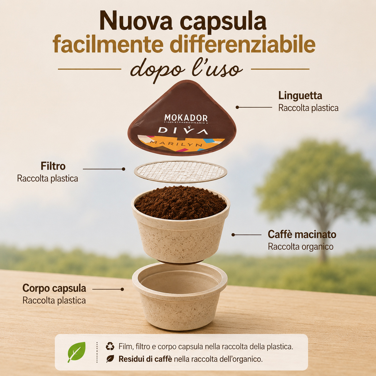 Sistema Mokador DIVA con capsula facilmente differenziabile dopo l'uso